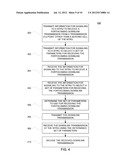 METHOD, SYSTEM AND APPARATUS FOR DOWNLINK SHARED CHANNEL RECEPTION IN     COOPERATIVE MULTIPOINT TRANSMISSIONS diagram and image