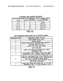 Channel Quality Indicator Reporting diagram and image