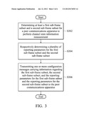 METHOD FOR DETERMINING AN INSTANCE FOR PERFORMING A CHANNEL STATE     INFORMATION MEASUREMENT AND COMMUNICATIONS APPARATUSES UTILIZING THE SAME diagram and image