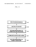 SECONDARY CARRIER ACTIVATION/DEACTIVATION METHOD AND APPARATUS FOR MOBILE     COMMUNICATION SYSTEM SUPPORTING CARRIER AGGREGATION diagram and image