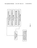 METHOD AND SYSTEM FOR CREATING A VIRTUAL WIRELESS SENSOR NETWORK diagram and image