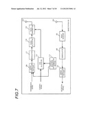 WIRELESS COMMUNICATION APPARATUS AND WIRELESS COMMUNICATION METHOD diagram and image