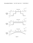 FREQUENCY DOMAIN COMPRESSION IN A BASE TRANSCEIVER SYSTEM diagram and image