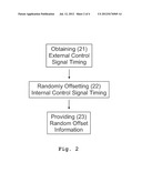 SYNCHRONIZATION OF AN ACCESS POINT IN A COMMUNICATION NETWORK diagram and image