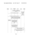 METHOD, DEVICE AND SYSTEM FOR OFFLOADING NETWORK TRAFFIC diagram and image