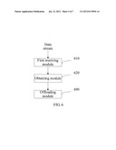 METHOD, DEVICE AND SYSTEM FOR OFFLOADING NETWORK TRAFFIC diagram and image