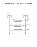 APPARATUS AND METHOD FOR TRANSMITTING UPLINK CONTROL INFORMATION diagram and image