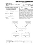 METHODS, SYSTEMS AND APPARATUS FOR THE INTERCONNECTION OF FIBRE CHANNEL     OVER ETHERNET DEVICES USING SHORTEST PATH BRIDGING diagram and image