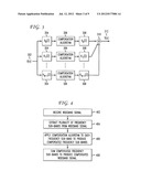 Frequency Dependent I/Q Imbalance Compensation diagram and image