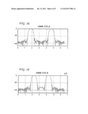 Frequency Dependent I/Q Imbalance Compensation diagram and image