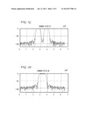 Frequency Dependent I/Q Imbalance Compensation diagram and image