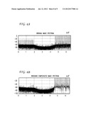 Frequency Dependent I/Q Imbalance Compensation diagram and image