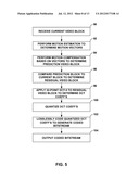 32-POINT TRANSFORM FOR MEDIA DATA CODING diagram and image