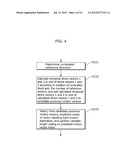 MOVING PICTURE CODING METHOD AND MOVING PICTURE DECODING METHOD diagram and image