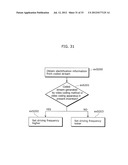 MOVING PICTURE CODING METHOD AND MOVING PICTURE DECODING METHOD diagram and image