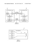 QUANTUM KEY DISTRIBUTION METHOD AND APPARATUS diagram and image