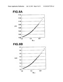 DEVICE, METHOD AND COMPUTER READABLE RECORDING MEDIUM CONTAINING PROGRAM     FOR SEPARATING IMAGE COMPONENTS diagram and image