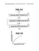 DEVICE, METHOD AND COMPUTER READABLE RECORDING MEDIUM CONTAINING PROGRAM     FOR SEPARATING IMAGE COMPONENTS diagram and image