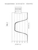 ANALYZER diagram and image