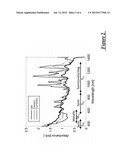 PURIFICATION OF CARBON NANOTUBES USING AGAROSE COLUMN AND DENSITY GRADIENT     ULTRACENTRIFUGATION diagram and image