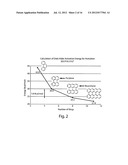 NANOSTRUCTURES AND METHODS FOR CHEMICALLY SYNTHESIZING NANOSTRUCTURES diagram and image