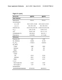 NOVEL MEDITOPES AND RELATED MEDITOPE-MONOCLONAL ANTIBODY DELIVERY SYSTEMS,     SYNTHESIS AND THERAPEUTIC USES THEREOF diagram and image