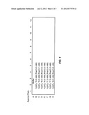 TRPV1 ANTAGONISTS INCLUDING AMIDE SUBSTITUENT AND USES THEREOF diagram and image