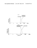 MICROVESICLES DERIVED FROM NUCLEATED, MAMMALIAN CELLS AND USE THEREOF diagram and image