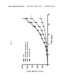 MICROVESICLES DERIVED FROM NUCLEATED, MAMMALIAN CELLS AND USE THEREOF diagram and image