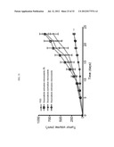 MICROVESICLES DERIVED FROM NUCLEATED, MAMMALIAN CELLS AND USE THEREOF diagram and image