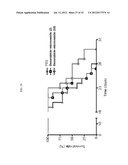 MICROVESICLES DERIVED FROM NUCLEATED, MAMMALIAN CELLS AND USE THEREOF diagram and image