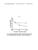 MICROVESICLES DERIVED FROM NUCLEATED, MAMMALIAN CELLS AND USE THEREOF diagram and image