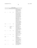 Genetically Modified Rat Models for Severe Combined Immunodeficiency     (SCID) diagram and image