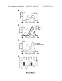 TREATMENT OF RETT SYNDROME AND OTHER DISORDERS diagram and image