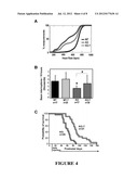 TREATMENT OF RETT SYNDROME AND OTHER DISORDERS diagram and image