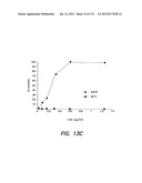 ANTIBODIES TO VLA-1 diagram and image