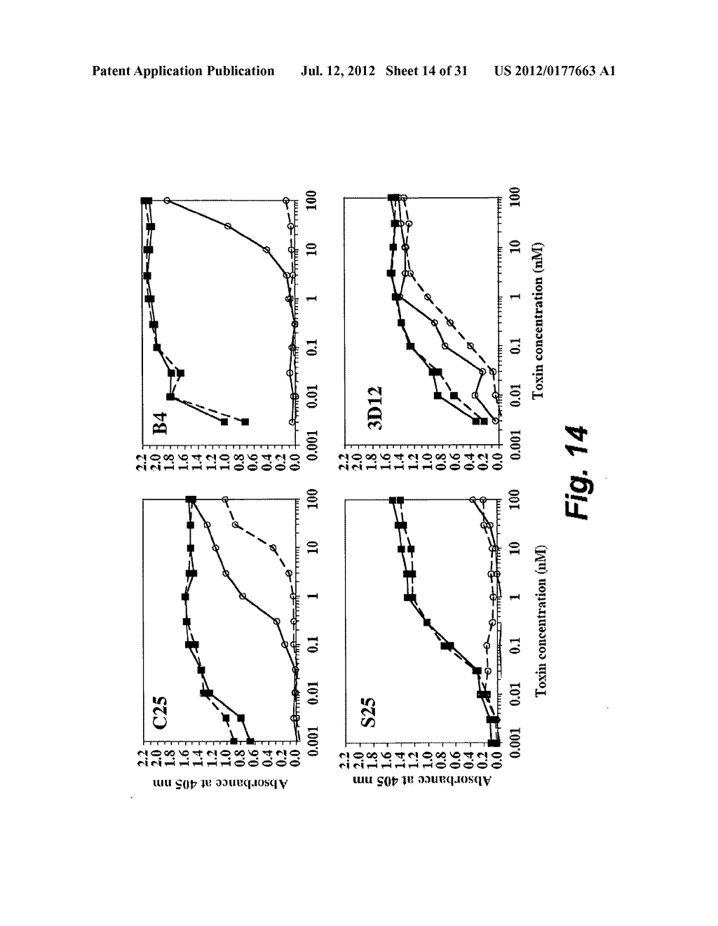 Therapeutic Monoclonal Antibodies that Neutralize Botulinum Neurotoxins - diagram, schematic, and image 15