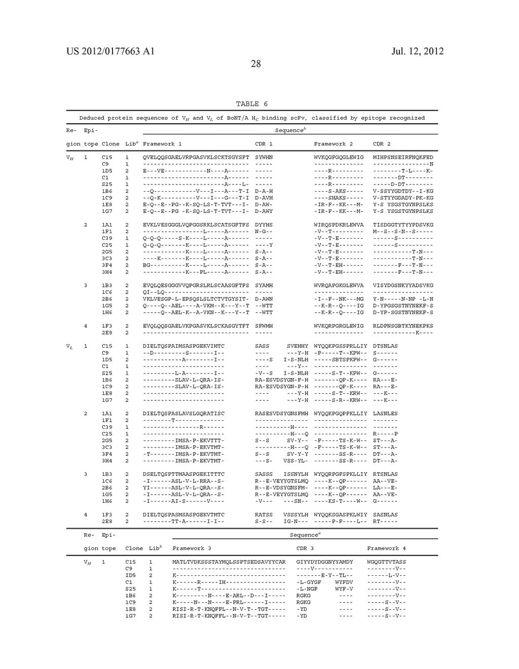 Therapeutic Monoclonal Antibodies that Neutralize Botulinum Neurotoxins - diagram, schematic, and image 60