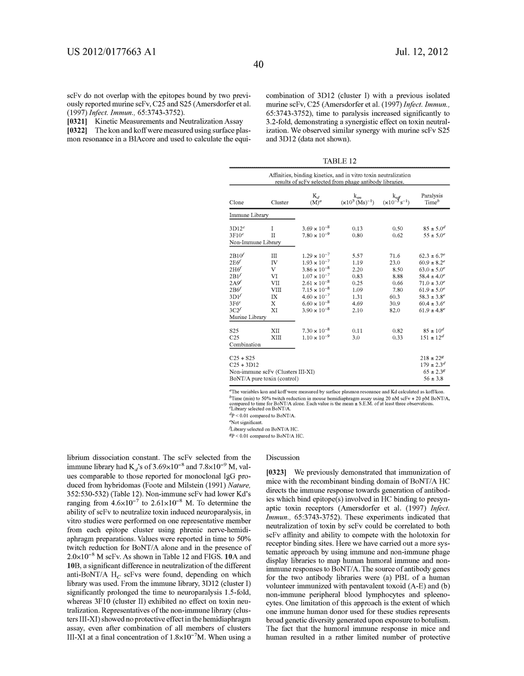 Therapeutic Monoclonal Antibodies that Neutralize Botulinum Neurotoxins - diagram, schematic, and image 72