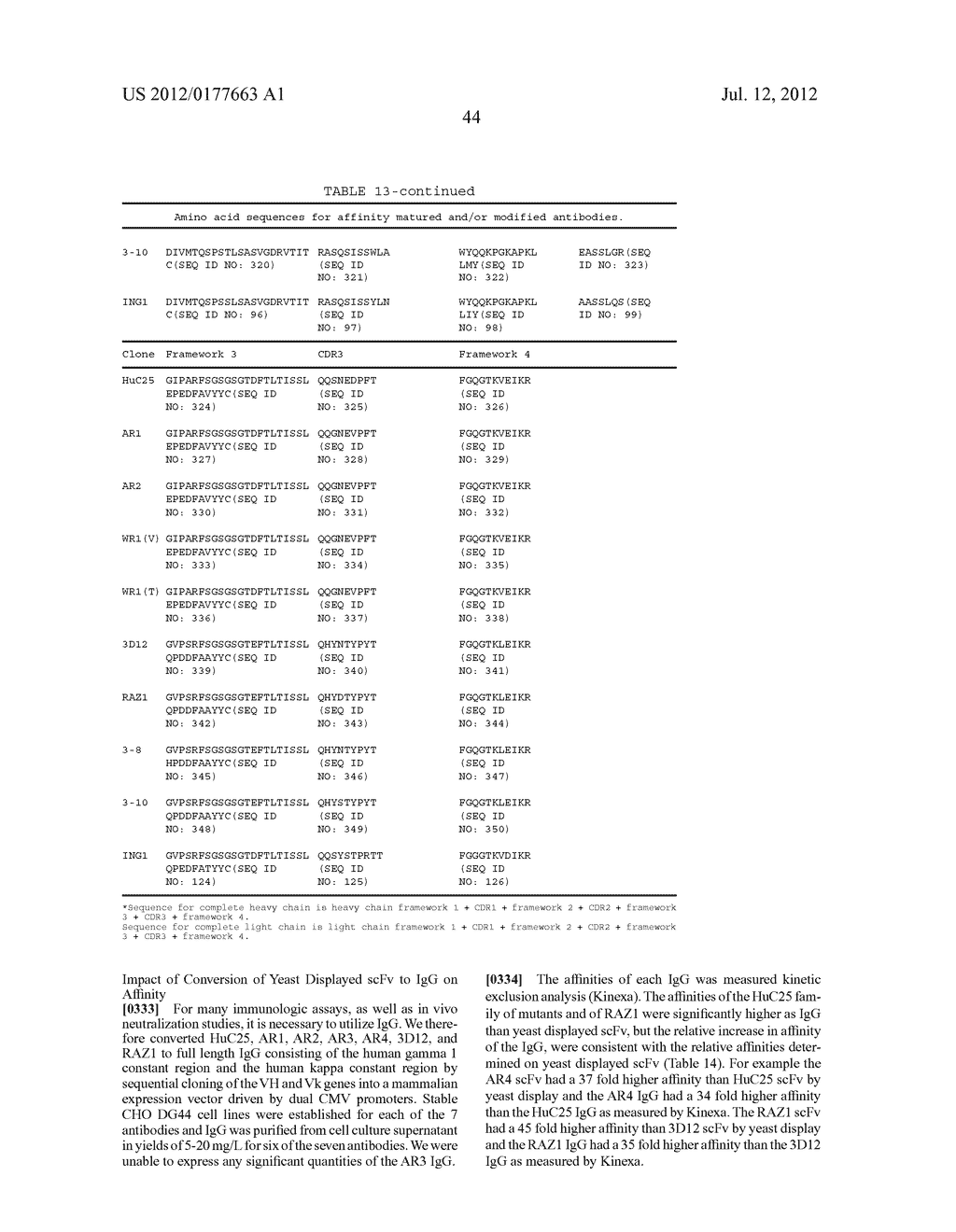 Therapeutic Monoclonal Antibodies that Neutralize Botulinum Neurotoxins - diagram, schematic, and image 76
