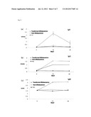 GENE EXPRESSING A BIFIDOBACTERIUM SURFACE-PRESENTED FUSION PROTEIN diagram and image