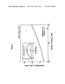 AGGREGATES WITH INCREASED DEFORMABILITY, COMPRISING AT LEAST THREE     AMPHIPATS, FOR IMPROVED TRANSPORT THROUGH SEMI-PERMEABLE BARRIERS AND FOR     THE NON-INVASIVE DRUG APPLICATION IN VIVO, ESPECIALLY THROUGH THE SKIN diagram and image