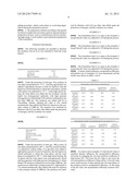 Preparation Method of Drug Loaded Emulsion diagram and image