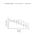 NUTRITIONAL COMPOSITIONS INCLUDING BETA-HYDROXY-BETA-METHYLBUTYRATE diagram and image