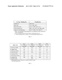 FISH FEEDING STIMULANT AND PRODUCT diagram and image