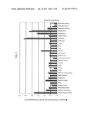 Omega-3 Fatty Acid Enriched Shortenings and Nut Butters diagram and image