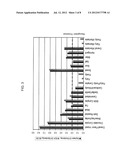 Omega-3 Fatty Acid Enriched Shortenings and Nut Butters diagram and image