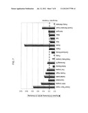 Omega-3 Fatty Acid Enriched Shortenings and Nut Butters diagram and image