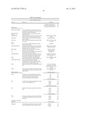 Omega-3 Fatty Acid Enriched Shortenings and Nut Butters diagram and image