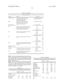 Omega-3 Fatty Acid Enriched Shortenings and Nut Butters diagram and image